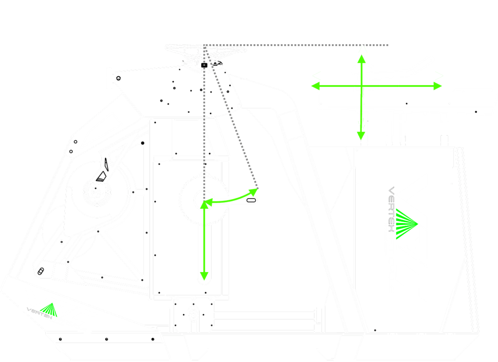 Features Map of the Vertex Fit Cycle